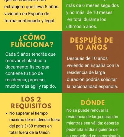Cómo renovar la residencia