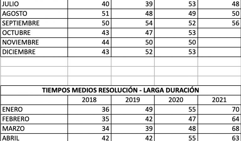 Cuanto tiempo tarda en llegar la renovación de residencia